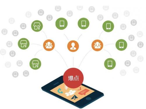 吉木萨尔为什么越来越多的企业通过软文营销来引流